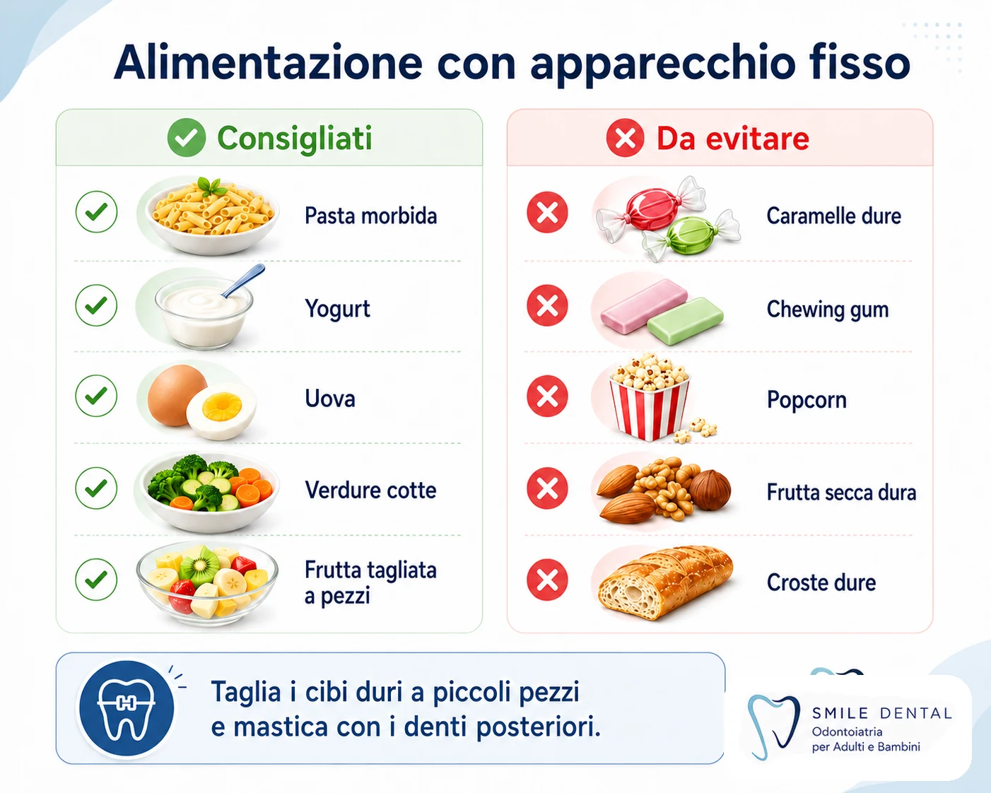 Alimentazione con apparecchio fisso