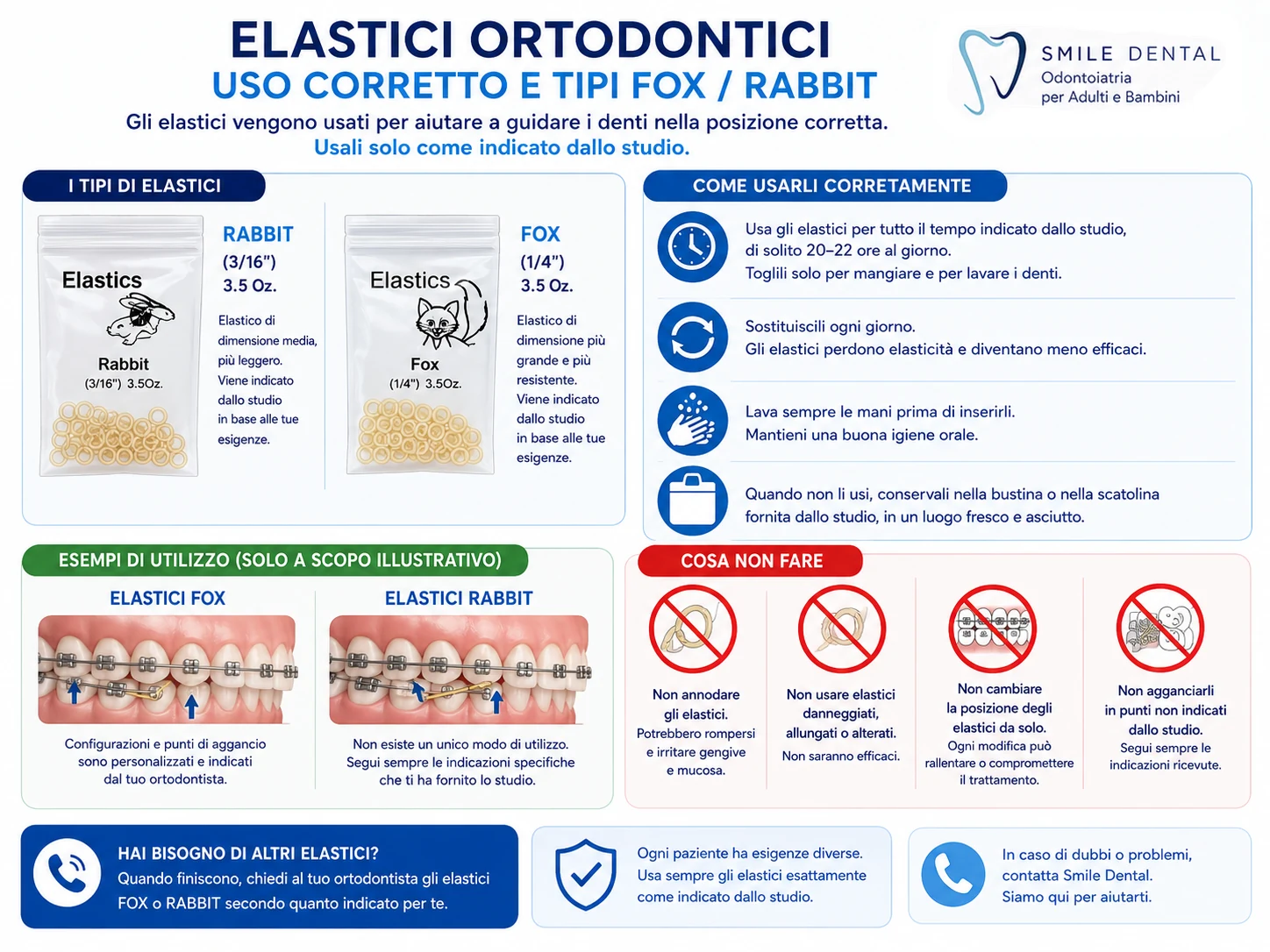 Elastici ortodontici Fox e Rabbit